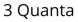 Two Particle Physics - 3 quanta positron