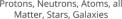 Two Particle Physics - mass particles